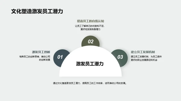 构筑电公交企业新文化