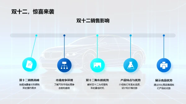 双十二汽车购置攻略