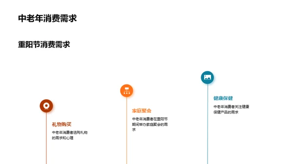 挖掘重阳节商机