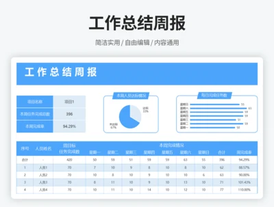 工作总结周报