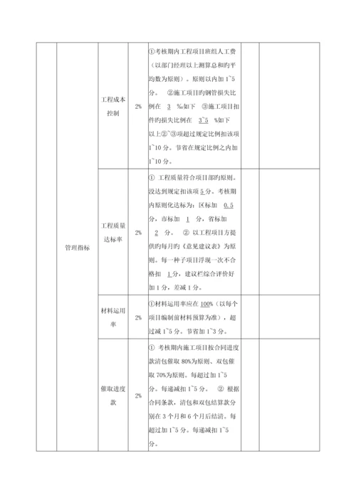 工程项目部绩效考核方案.docx