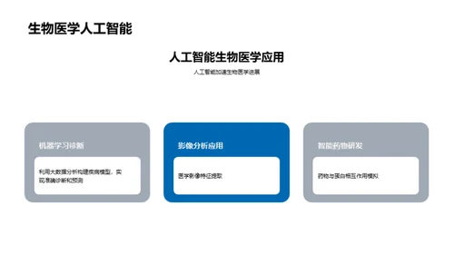 生物医学计算探索