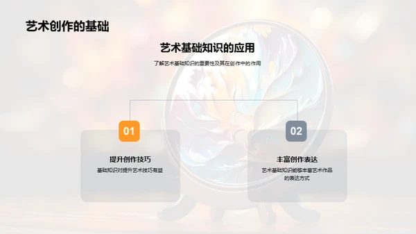 艺术理论与创作