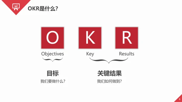 OKR目标管理法企业员工培训PPT课件