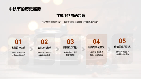 社区中秋聚乐庆
