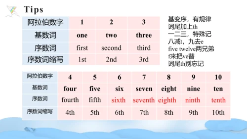 Unit 4 When is the art show Part A Let's learn课件（4