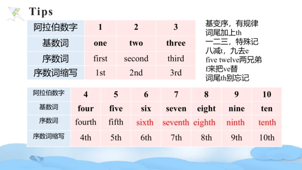 Unit 4 When is the art show Part A Let's learn课件（4