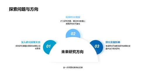 课题深度解析