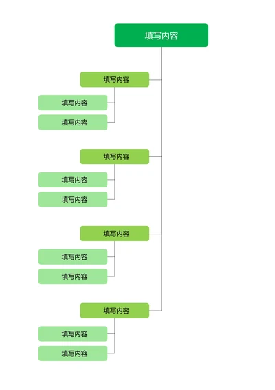 绿色清新基础思维导图