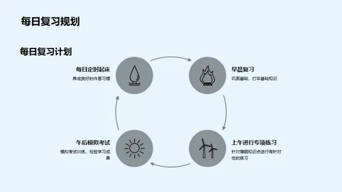 高考之路，全力以赴