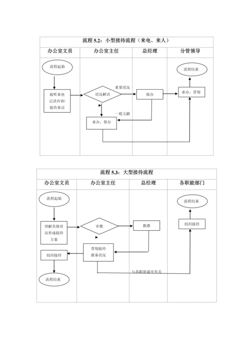 办公室工作标准流程精编.docx