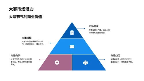 大寒节气新媒营销