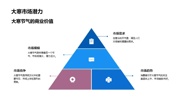 大寒节气新媒营销