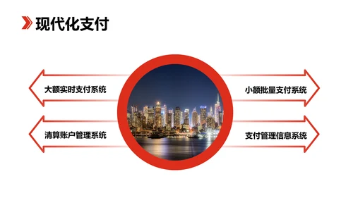 科技风黑红色金融业务产品培训PPT