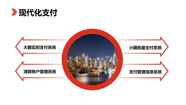 科技风黑红色金融业务产品培训PPT