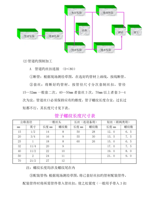 地铁消防综合施工专题方案.docx