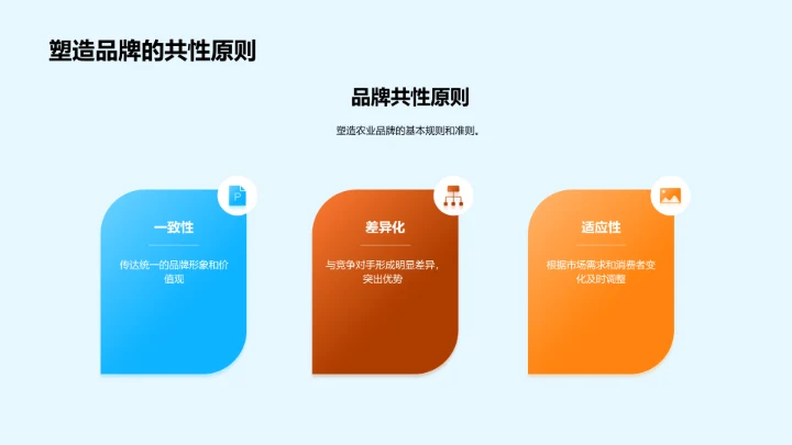 农业品牌成长之道