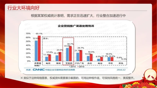 企业激励销售誓师大会PPT模板