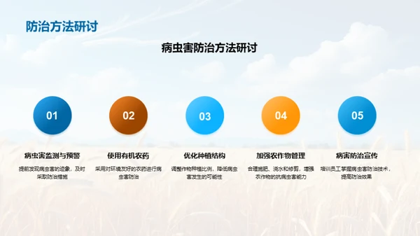 农业产量季度报告