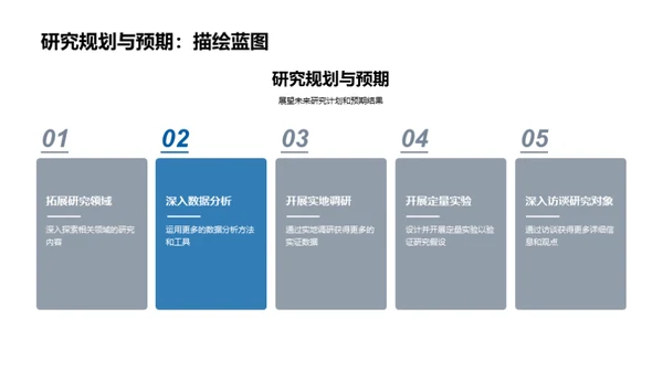 哲学研究之旅