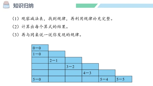 新人教版数学一年级上册3.10 整理和复习课件（45张PPT)