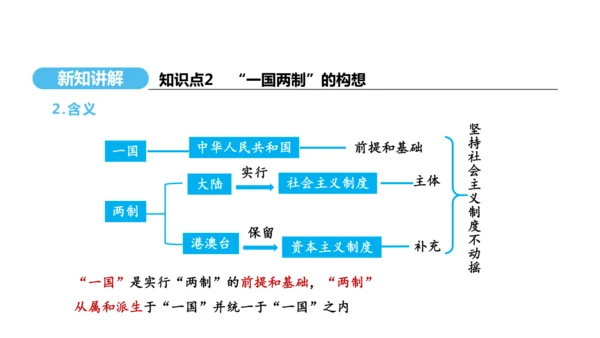 第13课 香港和澳门回归祖国  课件 2024-2025学年统编版八年级历史下册