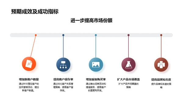 市场战略全景解析