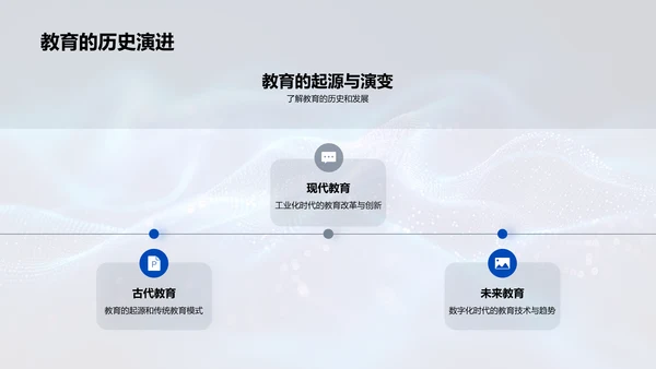 教育模式技术演变