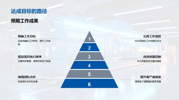 工业机械部门展望