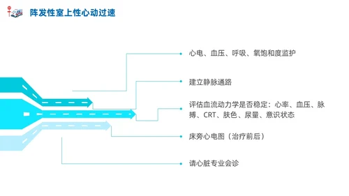 急诊科常见病商务蓝色风格PPT医疗护理