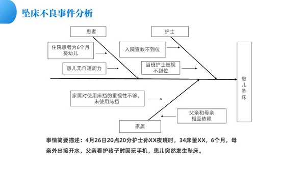 蓝色渐变色商务风护理质控工作总结共探护理质量医疗培PPT模板