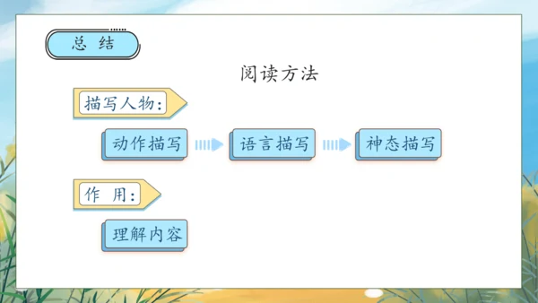 【核心素养】部编版语文五年级下册-语文园地四（课件）