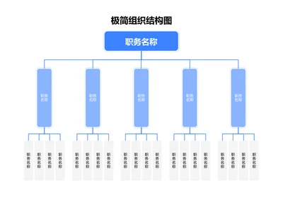 极简组织结构组织架构图