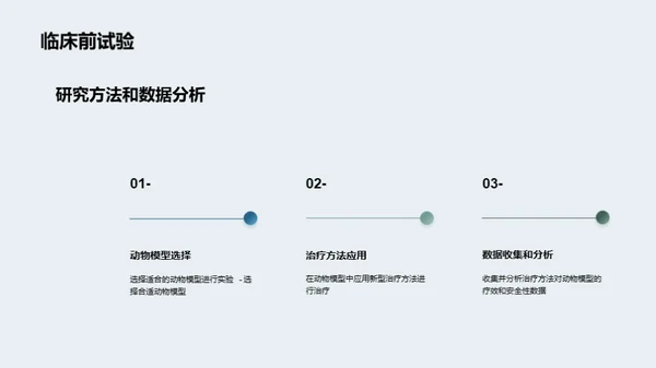 医学研究成果分享