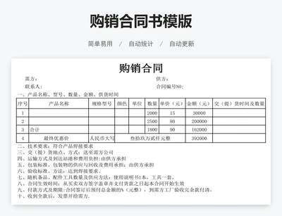 购销合同书模版
