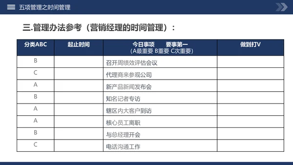 高绩效五项管理企业培训课件动态PPT模板