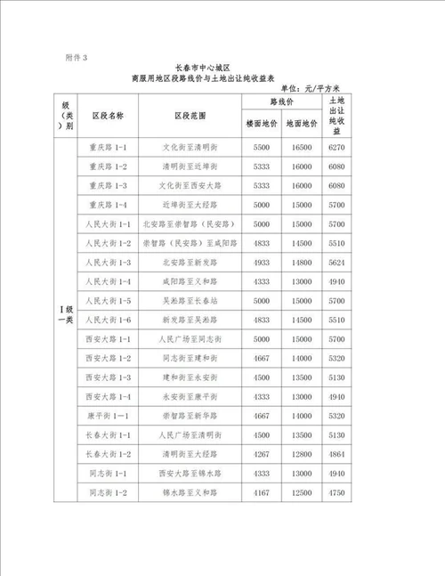 长春市政府公布实施长春市区基准地价等土地价格