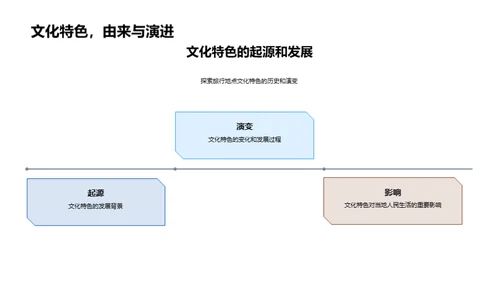 旅行中的历史与文化