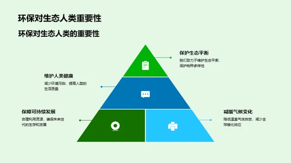 环保行动，改变未来