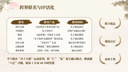 褐色中国风孔子诞辰日文化宣传PPT模板