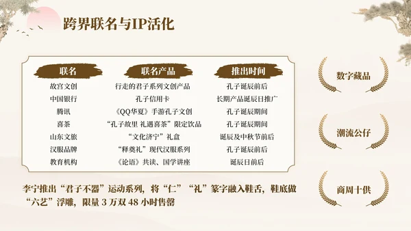 褐色中国风孔子诞辰日文化宣传PPT模板