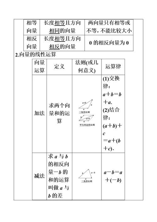 人教A版必修4第二章平面向量的概念以及线性运算（辅导教案 ）