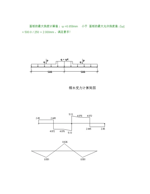 梁模板(木支撑)计算书(木支撑立杆截面类型为圆木)