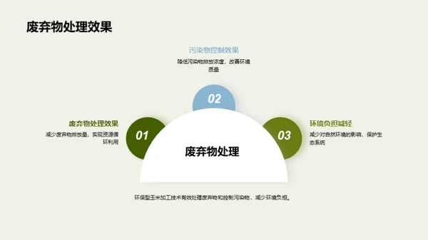 环保型玉米加工新时代