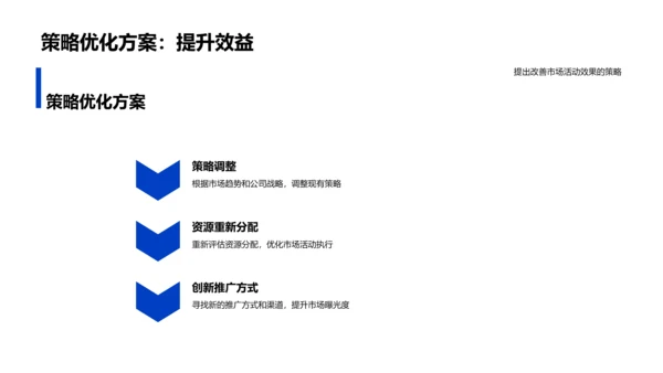 季度汽车市场报告PPT模板