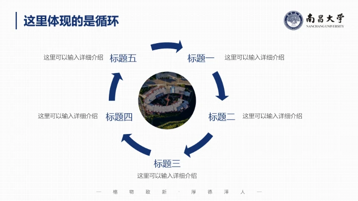 南昌大学专属课题学术汇报毕业答辩通用PPT模板