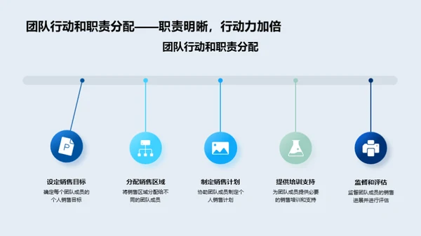 销售策略及成效分析