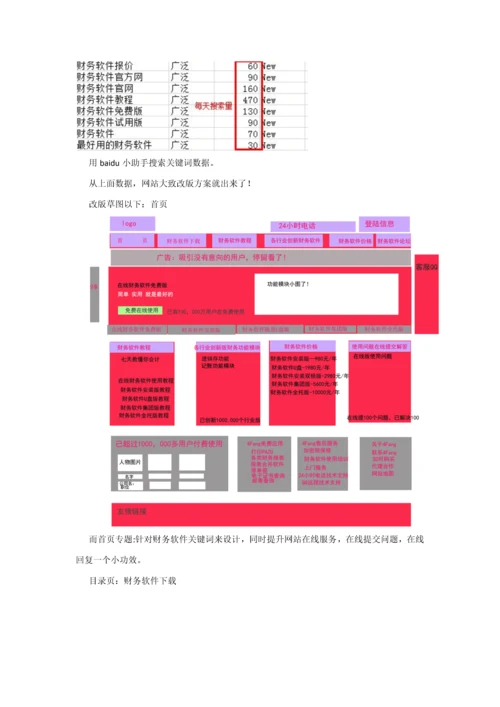 专业策划网站专项方案.docx