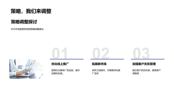 市场营销绩效报告