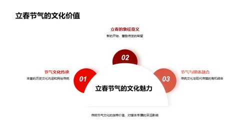 立春节气媒体新机遇